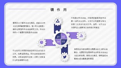 產品市場調研與企業形象策劃 市場營銷需求計劃的有效路徑